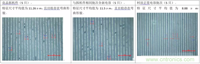 教你識別假冒MLCC，避免企業巨額損失