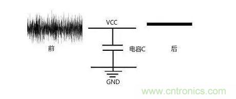 一文帶你了解電源管腳為什么有電容？