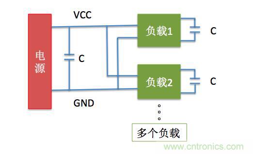 一文帶你了解電源管腳為什么有電容？