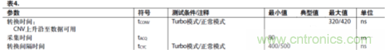 運放設計這十個坑點，你遇到過幾個？