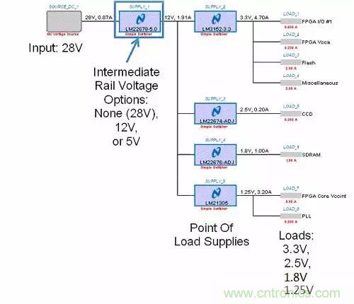 如何為開關電源選擇合適的MOSFET？