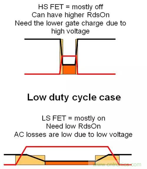 如何為開關電源選擇合適的MOSFET？