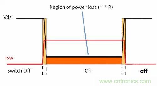 如何為開關電源選擇合適的MOSFET？