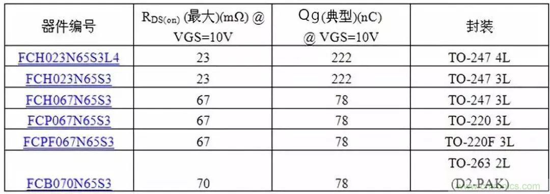 掌握MOS管選型技巧，老司機只要七步！