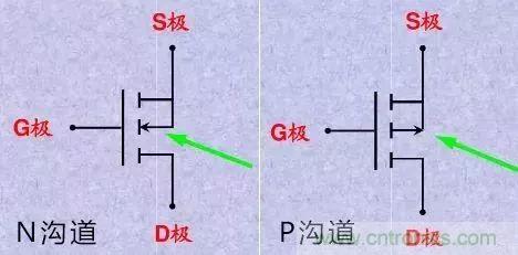 掌握MOS管選型技巧，老司機只要七步！