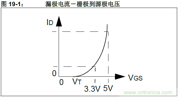 收藏！5V轉3.3V電平的19種方法技巧