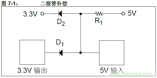 收藏！5V轉3.3V電平的19種方法技巧