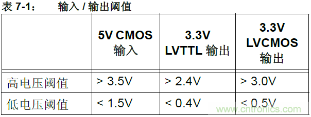 收藏！5V轉3.3V電平的19種方法技巧