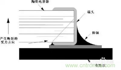 關于“陶瓷電容”的秘密！