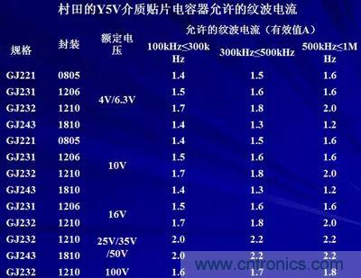 關于“陶瓷電容”的秘密！