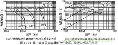 關于“陶瓷電容”的秘密！