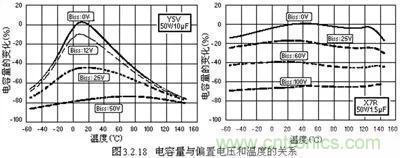 關于“陶瓷電容”的秘密！