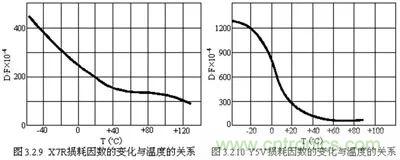 關于“陶瓷電容”的秘密！