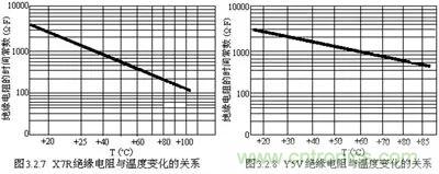 關于“陶瓷電容”的秘密！
