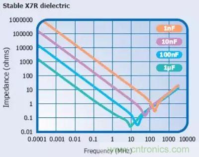 關于“陶瓷電容”的秘密！