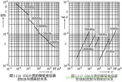 關于“陶瓷電容”的秘密！