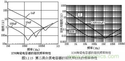 關于“陶瓷電容”的秘密！