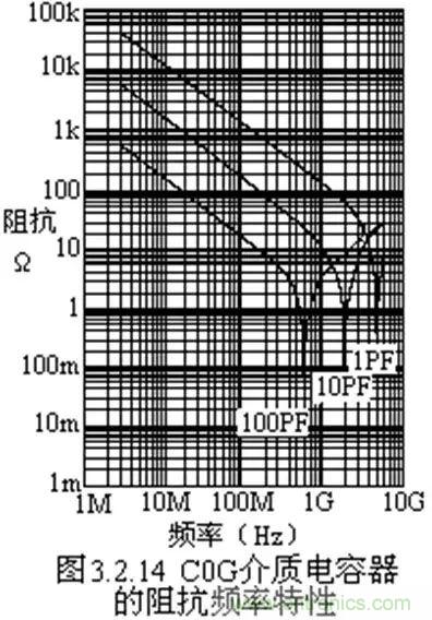 關于“陶瓷電容”的秘密！
