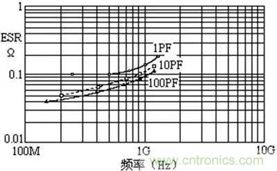 關于“陶瓷電容”的秘密！
