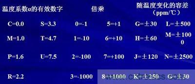 關于“陶瓷電容”的秘密！