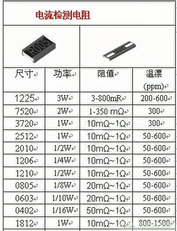 技術干貨！巧置采樣電阻