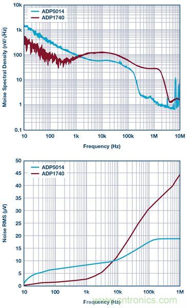 這可是個新方法，保證電源的高效率、高性能！