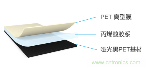 tesa 7905超薄遮蔽膠帶，助力手機廠商實現5G時代無限創新的手機設計
