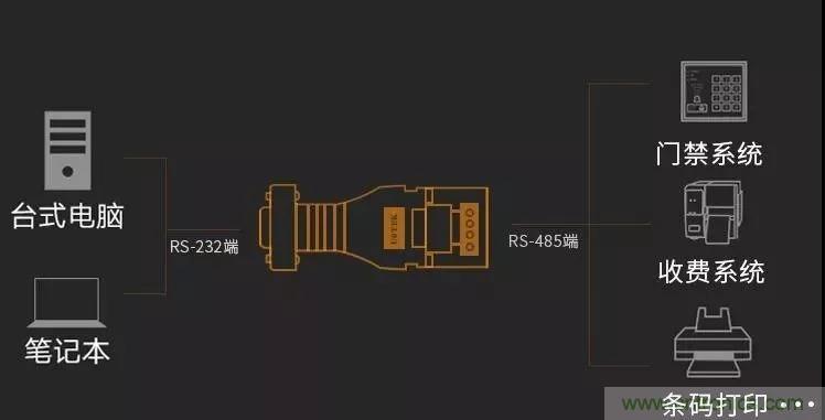 12個經典問答：帶你全面了解RS485接口知識！