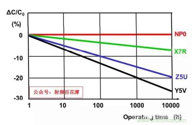 為何射頻電容電感值是pF和nH級的？