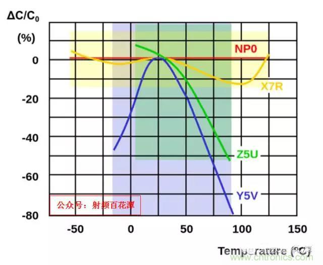 為何射頻電容電感值是pF和nH級的？