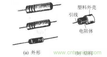 常見電阻器分類，你真的知道嗎？
