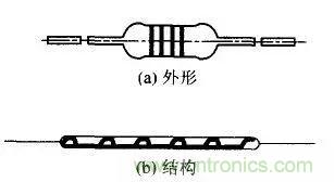 常見電阻器分類，你真的知道嗎？