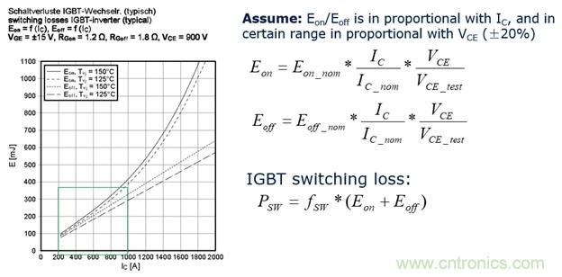 IGBT的開關頻率上限有多高？