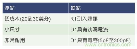 當電子組件性能下降，如何保護您的模擬前端？