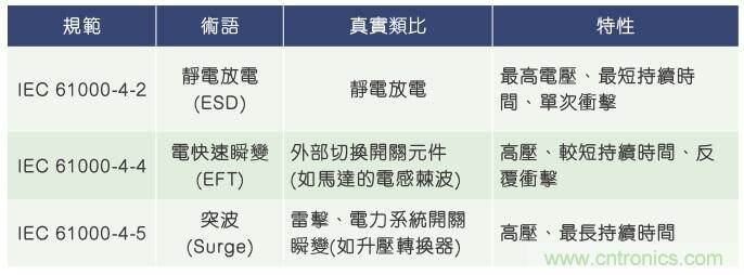 當電子組件性能下降，如何保護您的模擬前端？