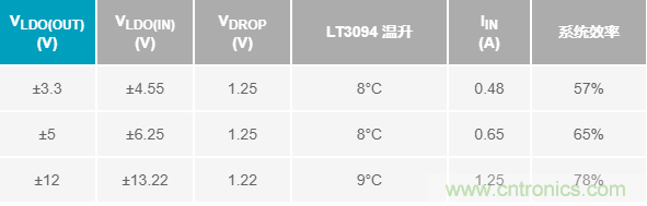 超低輸出噪聲和超高PSRR，這款負LDO穩壓器了解一下？