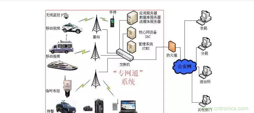 為什么無線電可以在寬帶傳輸中擊敗光纖？