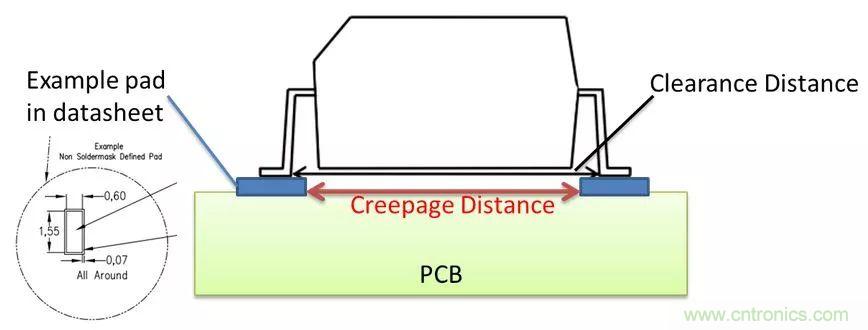 PCB Layout爬電距離、電氣間隙的確定