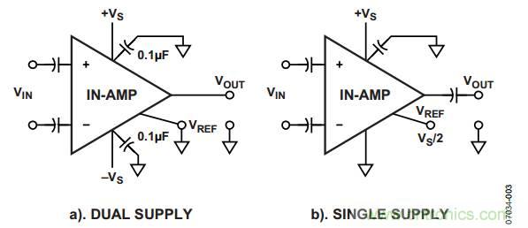 放大器電路設計，直流回路有多關鍵？