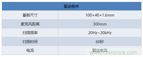 電源電路中電感為什么會嘯叫？