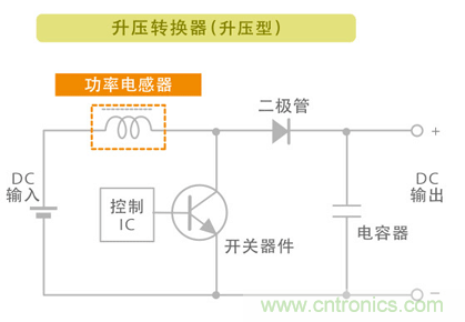 電源電路中電感為什么會嘯叫？