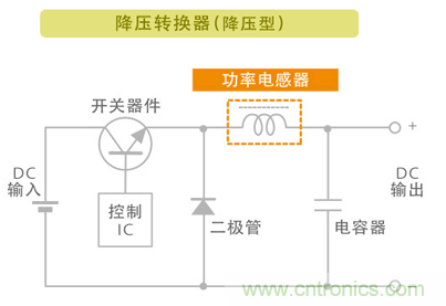 電源電路中電感為什么會嘯叫？