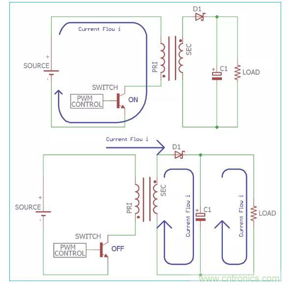 一文讀懂反激變換器種類、電路、效率、工作原理！