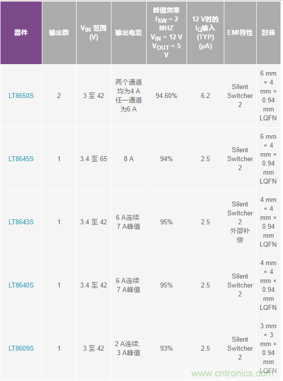 惡劣汽車環境怎么破？這幾個解決方案輕松搞定