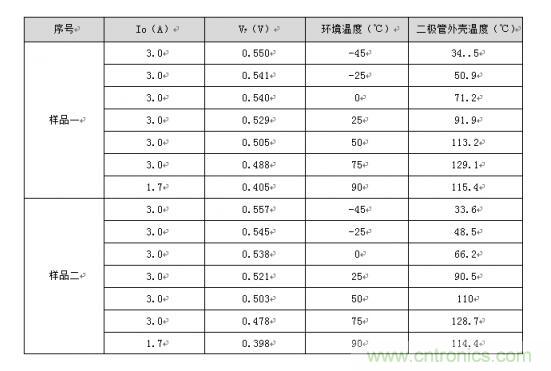 二極管的參數有哪些？