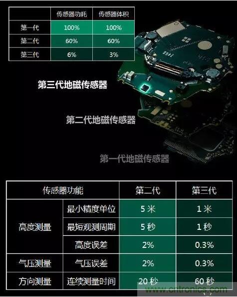 MEMS為何獨領風騷？看完這篇秒懂！