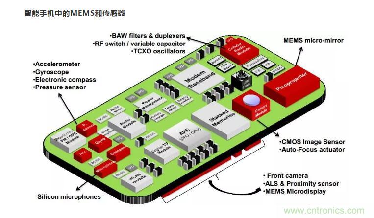 MEMS為何獨領風騷？看完這篇秒懂！