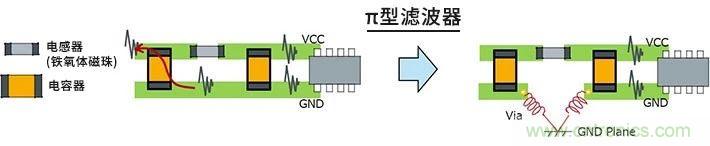 使用電感降低噪聲注意點 : 串擾、GND線反彈噪聲