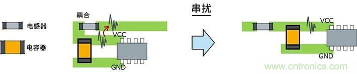 使用電感降低噪聲注意點 : 串擾、GND線反彈噪聲