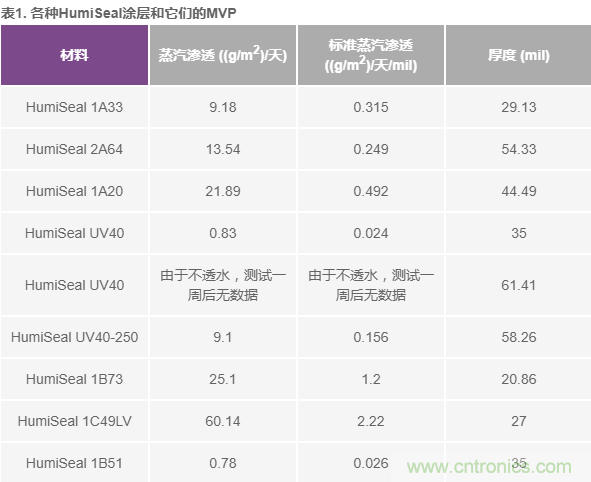 我的電壓參考源設計是否對濕度敏感？控制精密模擬系統濕度和性能的方法